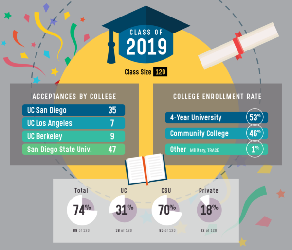 Cal State East Bay Academic Calendar 2025 Bryn Christabel Csu East Bay Academic Calendar Fall 2025